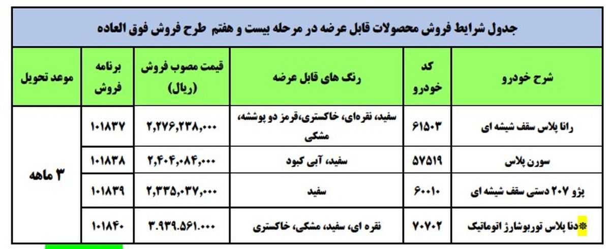 فروش فوق العاده ایران خودرو امروز 30 آذر 1400/ لینک ثبت نام ایران خودرو+ قیمت خودروهای ارائه شده