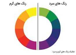 روانشناسی رنگ چیست؟