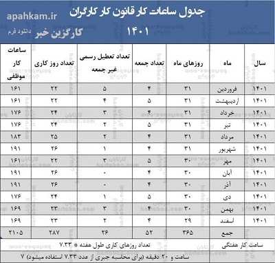 ساعت کار کارگران در سال ۱۴۰۱ + جدول 