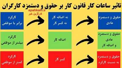ساعت کار کارگران در سال ۱۴۰۱ + جدول 