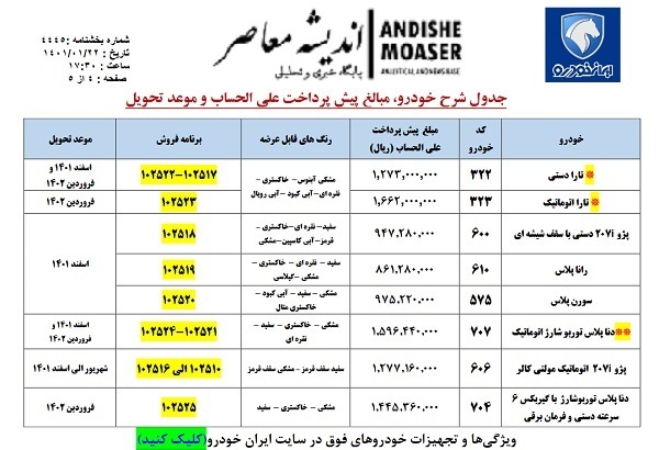 ثبت نام فروش فوری ایران خودرو امروز ۲۳ فرودین ۱۴۰۱ مرحله دوم از سال ۱۴۰۱+ لینک و نحوه ثبت نام خودرو‌های ایران خودرو+ قیمت خودرو