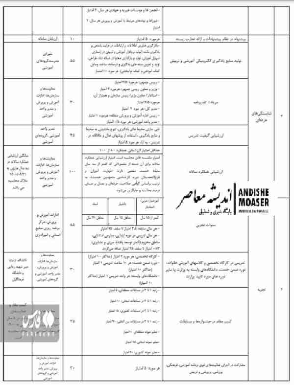 فرایند رتبه بندی معلمان و فرهنگیان براساس آئین نامه ابلاغی دولت (16 اردیبهشت 1401) + سند فرایند رتبه بندی معلمان و فرهنگیان براساس آئین نامه ابلاغی دولت (16 اردیبهشت 1401) + سند