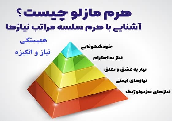 هرم سلسه مراتب نیازهای مازلو