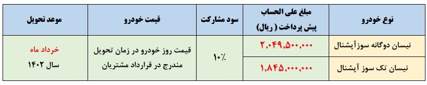 ثبت نام پیش فروش سایپا نیسان