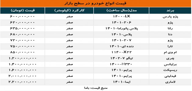 قیمت خودروهای بالا ۶۰۰ میلوین