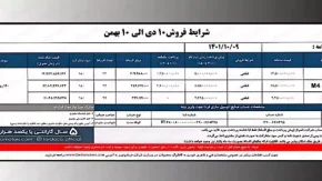 خودروسازی مدیران خودرو فروش نقد و اقساط ام وی ام ایکس۳۳ کراس اتوماتیک را آغاز کردند!