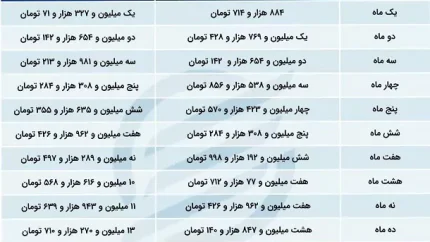 عیدی کارگران