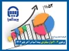 طرح رایان بیمه آسیا؛ ۵ سال پرداخت حق‌بیمه، یک عمر حقوق ماهانه + جدول وام قرض‌الحسنه تا ۴۰۰ میلیون تومان با سود ۴ درصد