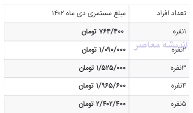 جدول واریز مستمری بهزیستی