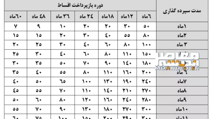 وام قرض الحسنه