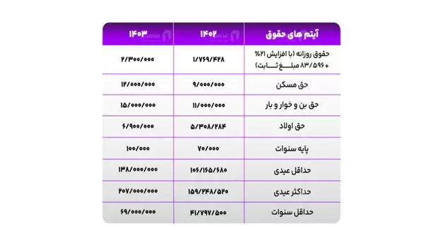 کارگران