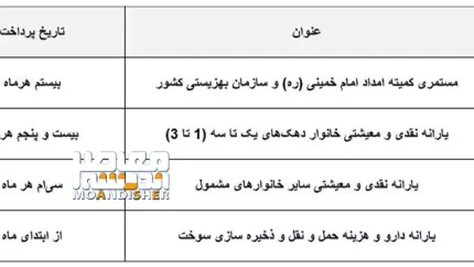 جدول واریز یارانه