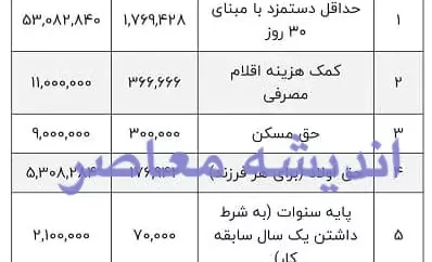 حقوق بازنشستگان