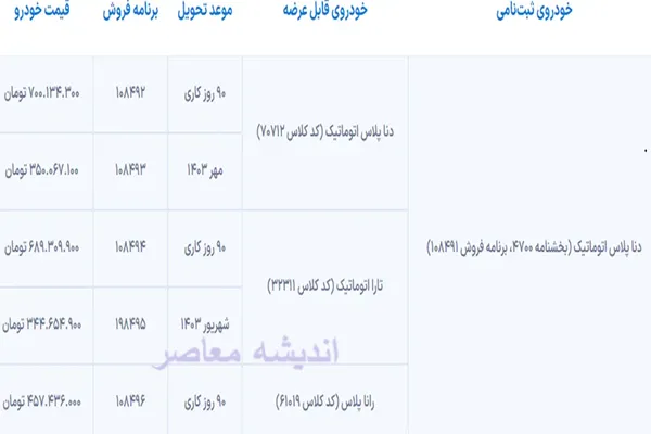 ایران خودرو