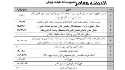 حقوق کارمندان دولت