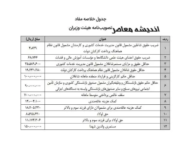 حقوق کارمندان دولت