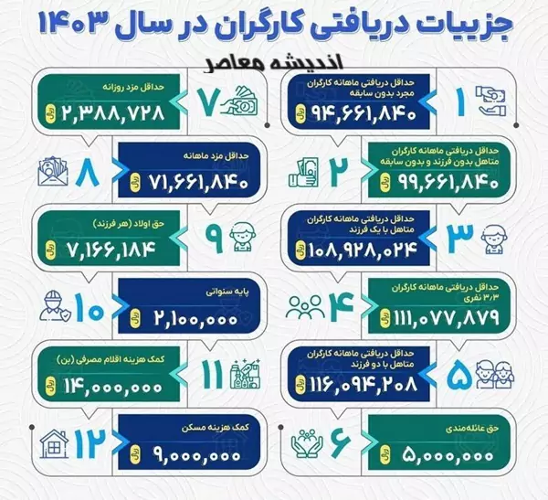 حقوق کارگران 1403