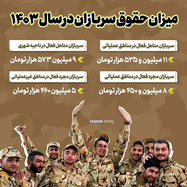 حقوق سربازی