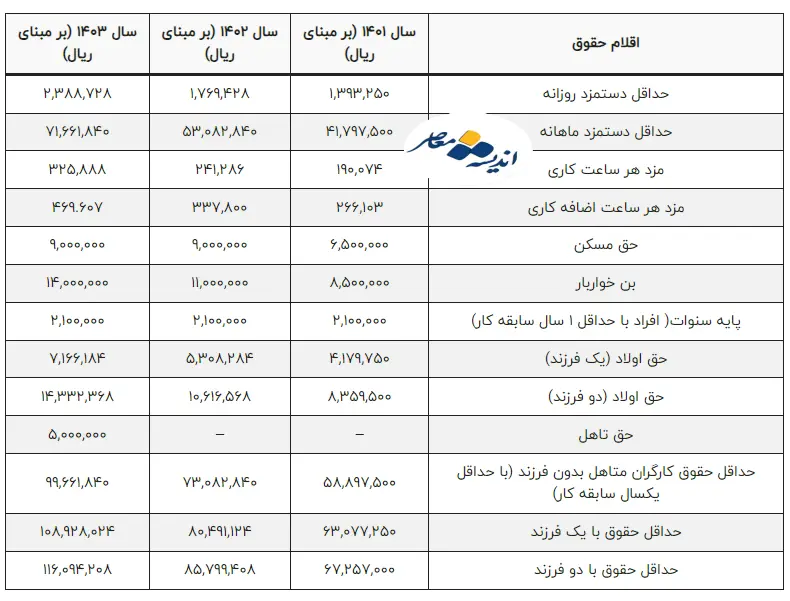 حقوق