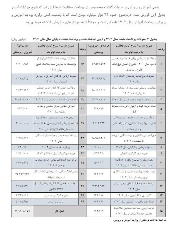 رتبه بندی معلمان