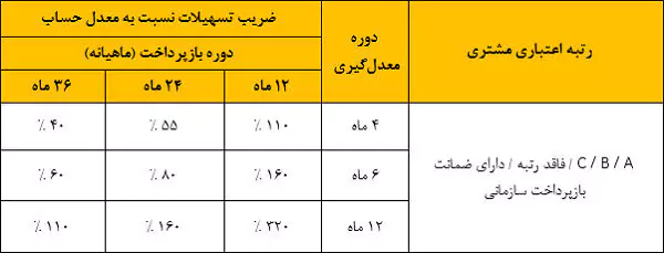 نیک وام
