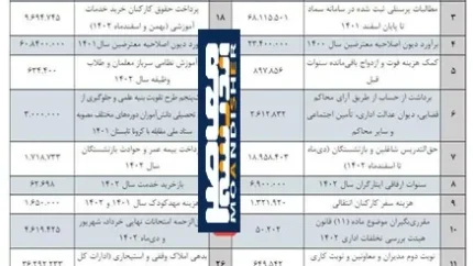 بدهی ۴۴ هزار میلیاردی آموزش و پرورش به فرهنگیان