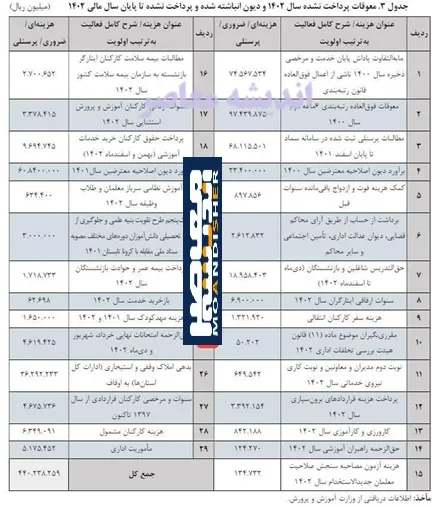 بدهی ۴۴ هزار میلیاردی آموزش و پرورش به فرهنگیان