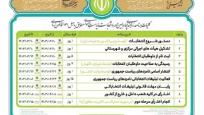 انتخابات ریاست جمهوری | برنامه انتخابات ریاست جمهوری + جدول کلی زمان بندی (خرداد ۱۴۰۳)