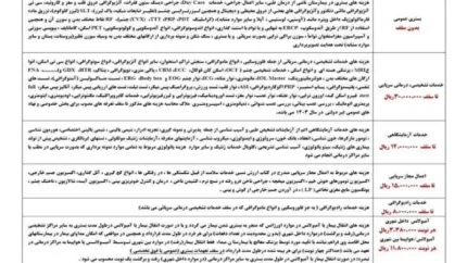 افرادی که دارای بیمه تامین اجتماعی هستند بخوانند