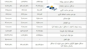 حقوق