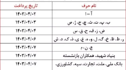 مبالغ متناسب سازی حقوق بازنشستگان ،طبیعتا طبق مر قانون متفاوت خواهد بود