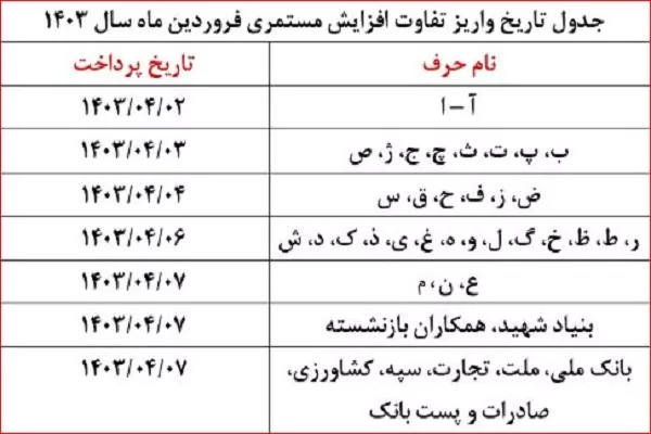بازنشستگان 