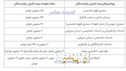 بیمه تکمیلی بازنشستگان