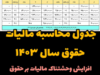 حقوق اداره کار ۱۴۰۳| از جدول حقوق اداره کار ۱۴۰۳ تا جدول مالیات حقوق ۱۴۰۳
