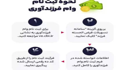 شرایط ثبت نام وام فرزندآوری