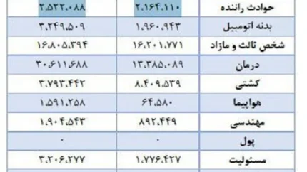 بیمهه