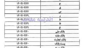 جدول تاریخ واریز حقوق بازنشستگان تامین اجتماعی بانک رفاه در خرداد ۱۴۰۳