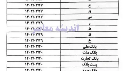 جدول تاریخ واریز حقوق بازنشستگان تامین اجتماعی بانک رفاه در خرداد ۱۴۰۳