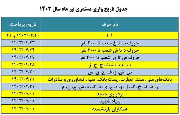 جدول حقوق بازنشستگان