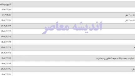 جدول واریز حقوق بازنشستگان بانک رفاه