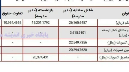 جدول زیر مقایسه‌ای بین حقوق بازنشسته و شاغل مشابه