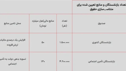 دانلود فیش حقوقی با اعمال همسان سازی تیر ۱۴۰۳ با کدملی