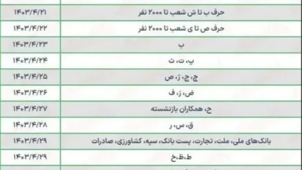 حقوق بازنشستگان تیر