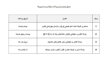 جزییات جدید واریز مستمری مددجویان به شرح زیر است:
