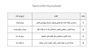 جزییات جدید واریز مستمری مددجویان به شرح زیر است: