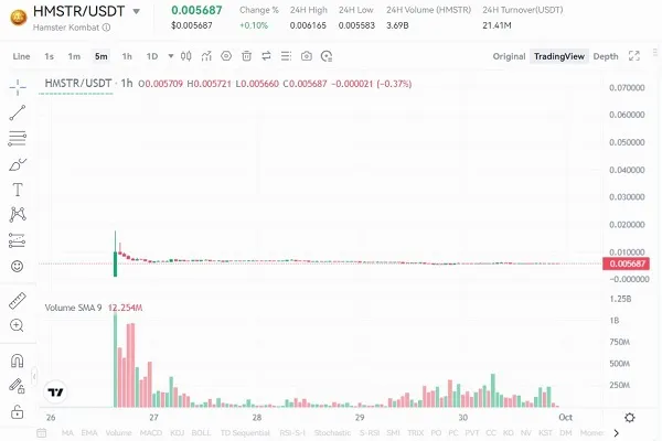 قیمت همستر به تومان