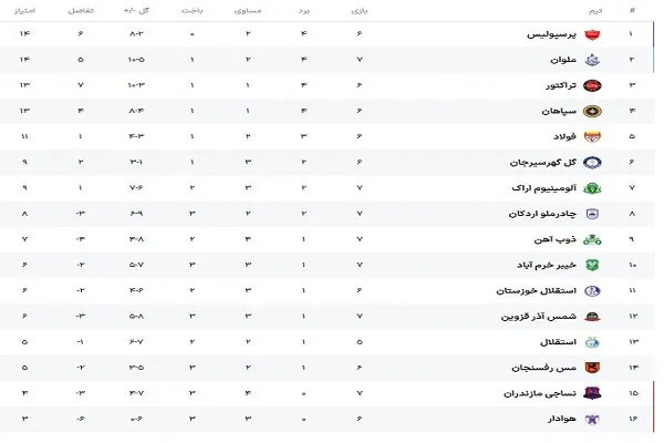 گل پرسپولیس به چادرملو