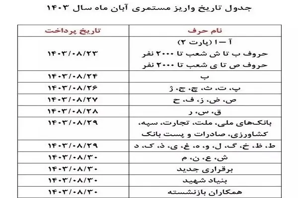 مشاهده فیش حقوقی بازنشستگان تامین اجتماعی