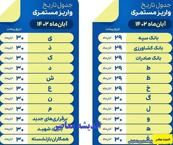 جدول واریز حقوق بازنشستگان بانک رفاه