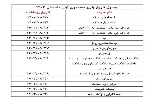 احکام همسان سازی حقوق بازنشستگان کشوری